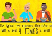 কৈশোরে শিশুরা খাবার নিয়ে কী চিন্তা করে?